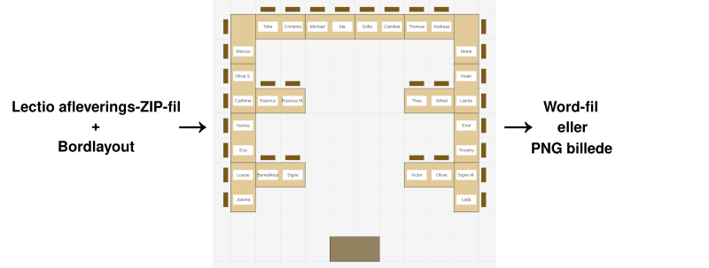 Siddepladser til klasselokalet